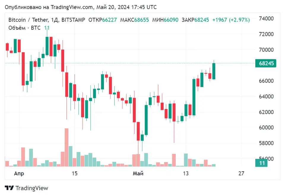 BTCUSDT_2024-05-20_20-45-34.png BTCUSDT_2024-05-20_20-45-34.png