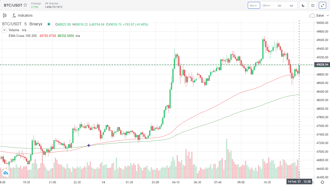Свечи 2 Свечи 2