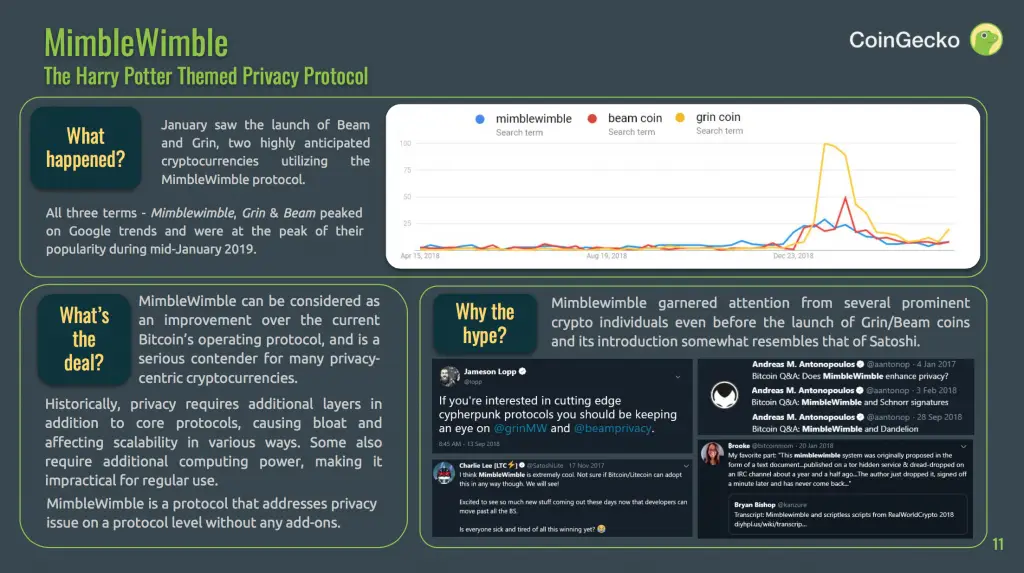 180419_coingecko_MimbleWimble.png 180419_coingecko_MimbleWimble.png