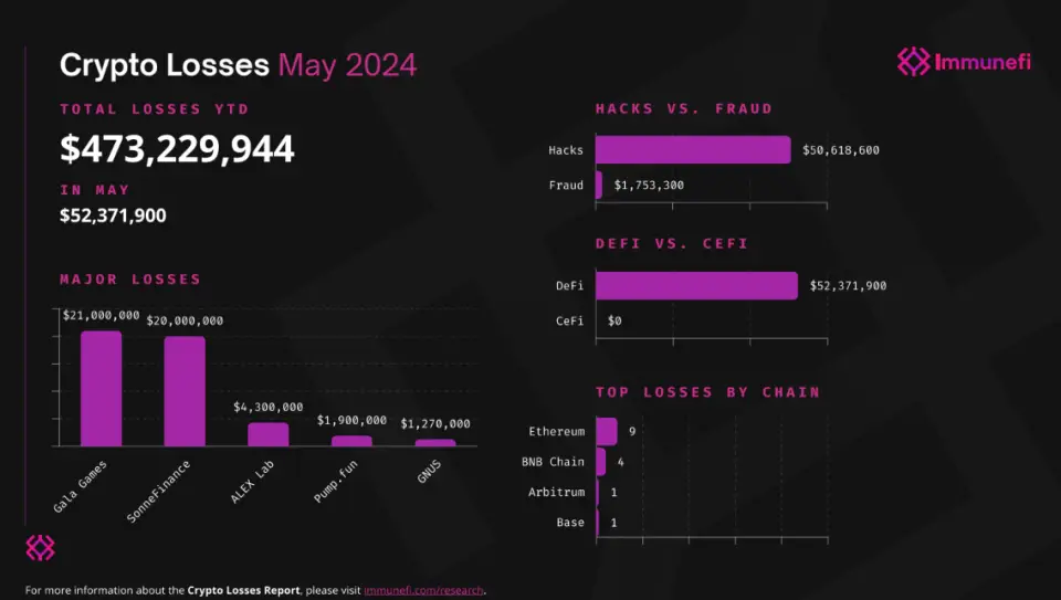 310524_may_hacks_stats.png 310524_may_hacks_stats.png