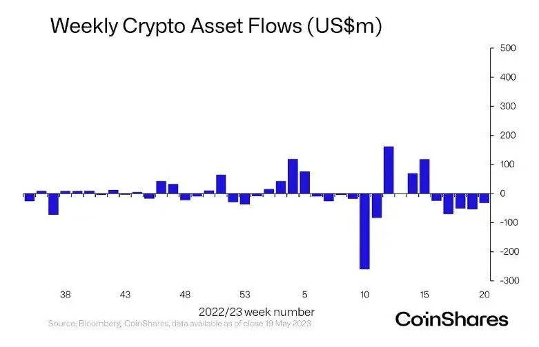 230523_coinshares.jpg 230523_coinshares.jpg