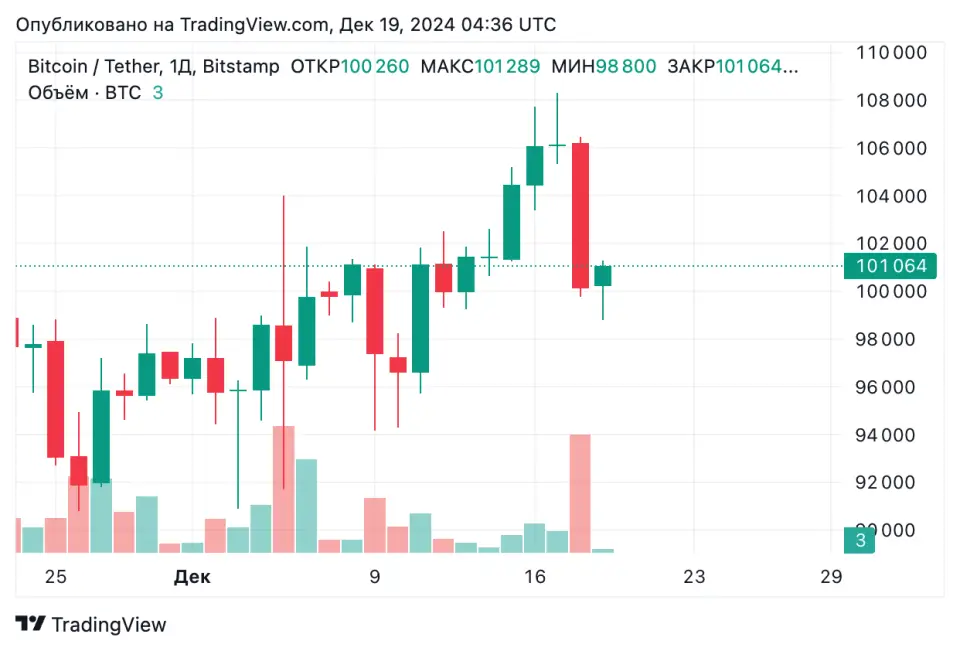 BTCUSDT_2024-12-19_07-36-13.png BTCUSDT_2024-12-19_07-36-13.png