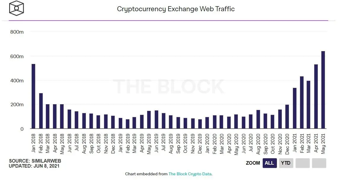 090621_exch_traff.jpg 090621_exch_traff.jpg