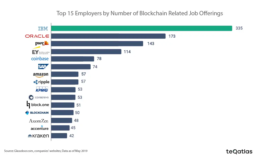 100719_blockchain_vacancies.png 100719_blockchain_vacancies.png