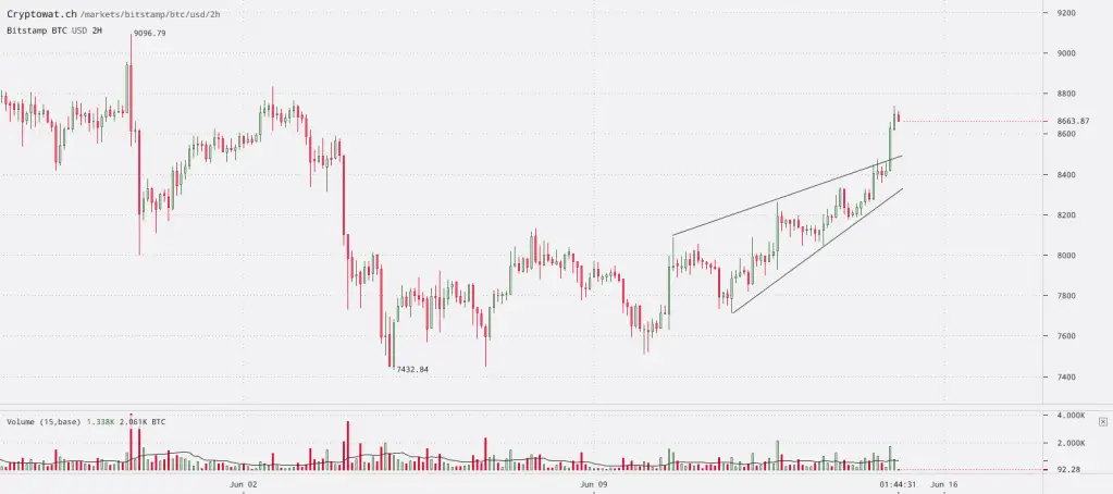150619 2H ПДС 150619 2H ПДС