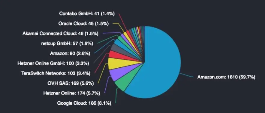 050923_ethereum_nodes.jpg 050923_ethereum_nodes.jpg