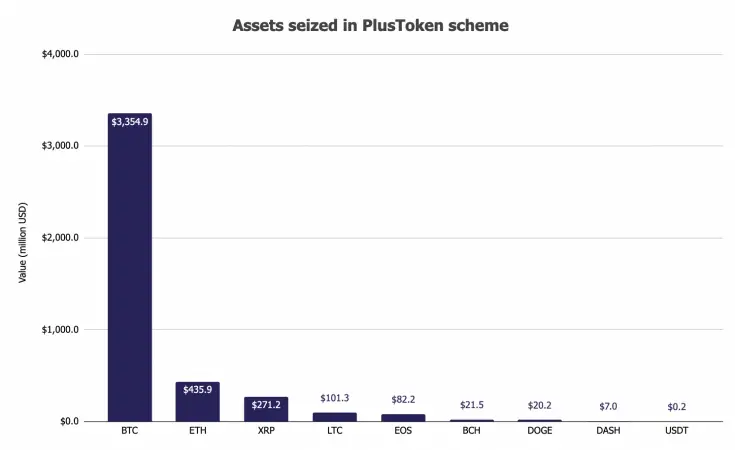 block crypto ponzi.png