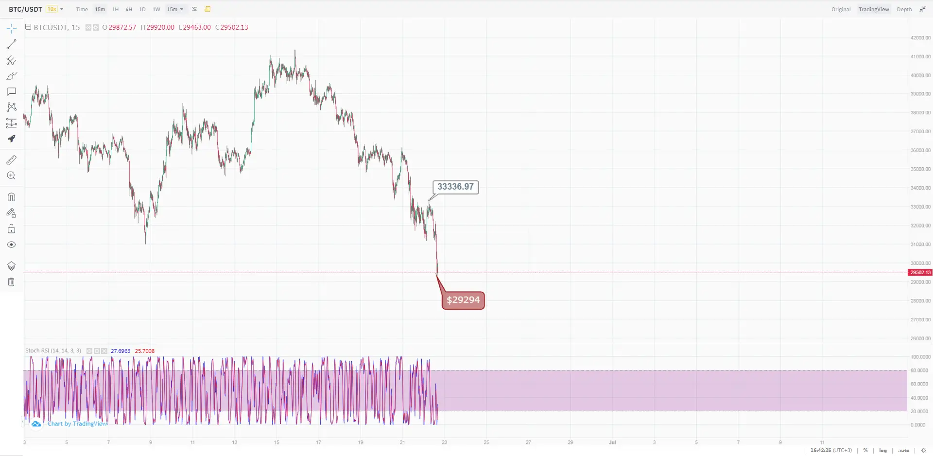 Курс биткоина Курс биткоина