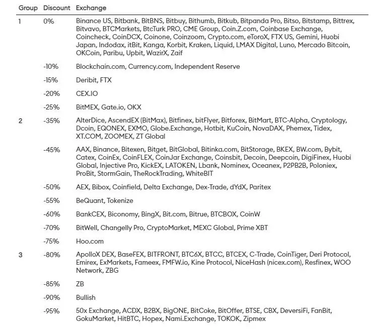 270822_exchanges_by_fake_vol.jpg 270822_exchanges_by_fake_vol.jpg