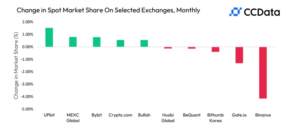 071023_exch_shares.png 071023_exch_shares.png