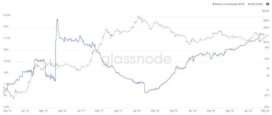 180520_eth_exch_wall.jpg 180520_eth_exch_wall.jpg