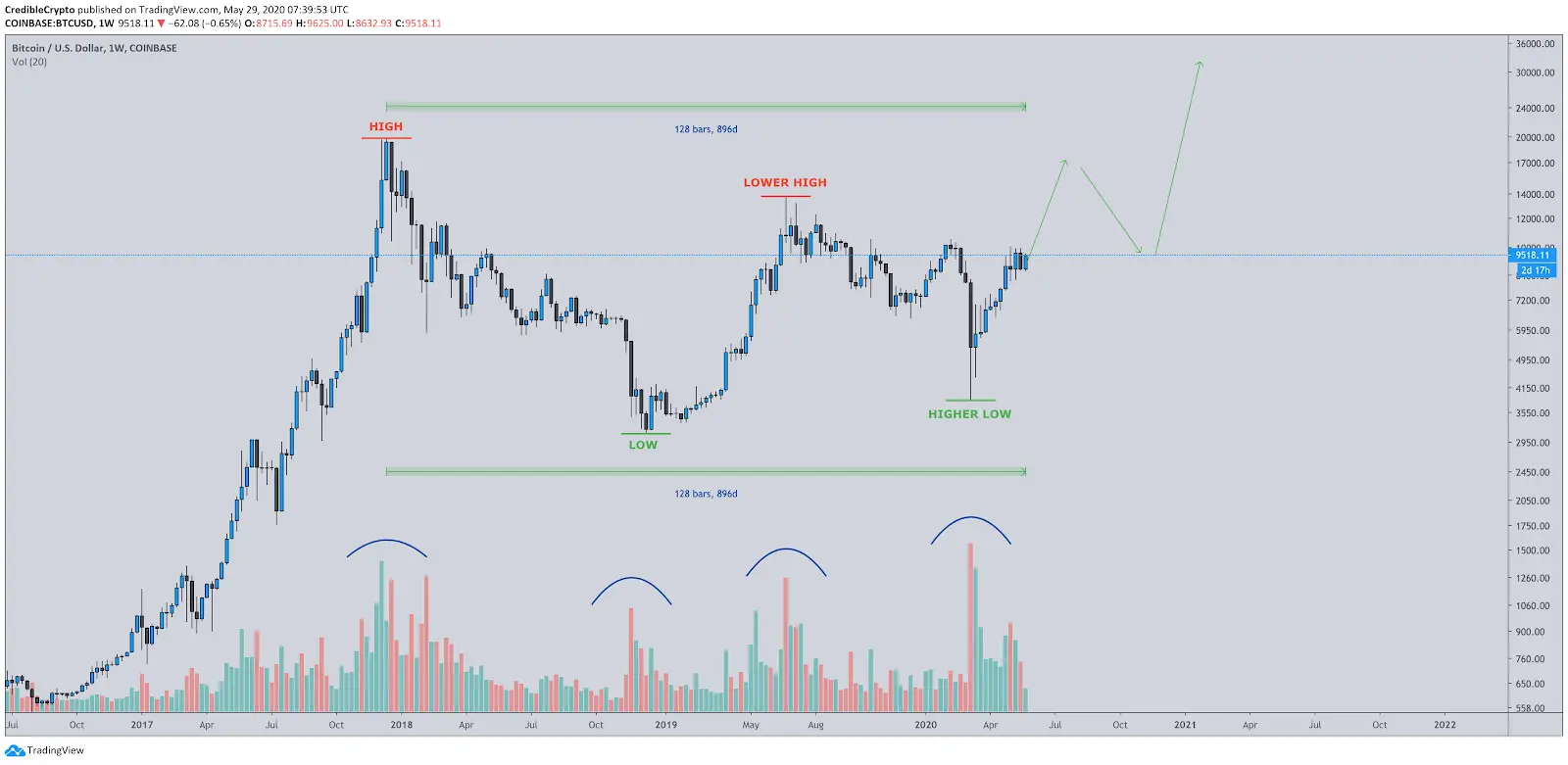 290520_btc_bullrun.png 290520_btc_bullrun.png