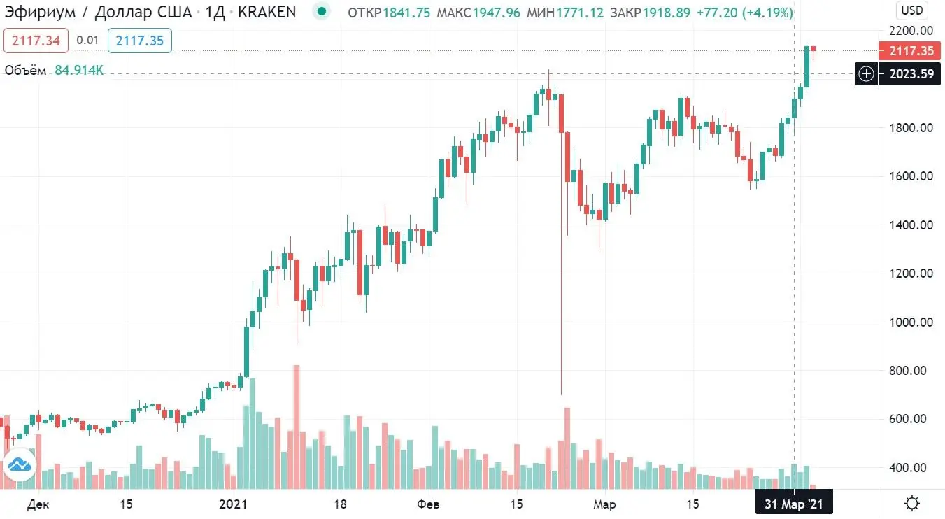 030421_eth_graph.jpg 030421_eth_graph.jpg