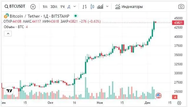 061223_btc_price.jpg 061223_btc_price.jpg