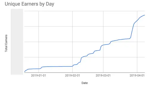 100419_coinbase_earn.png 100419_coinbase_earn.png