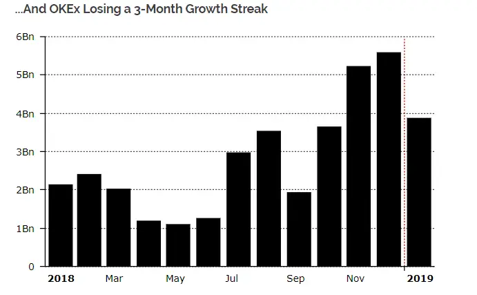 050219_okex.png 050219_okex.png