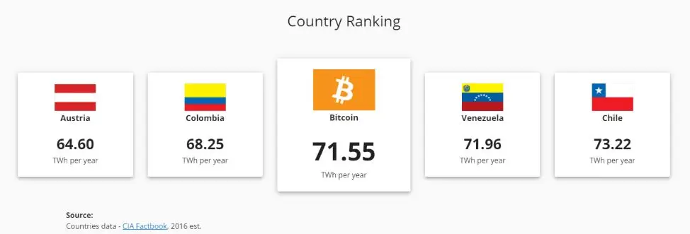 Рейтинг стран Рейтинг стран