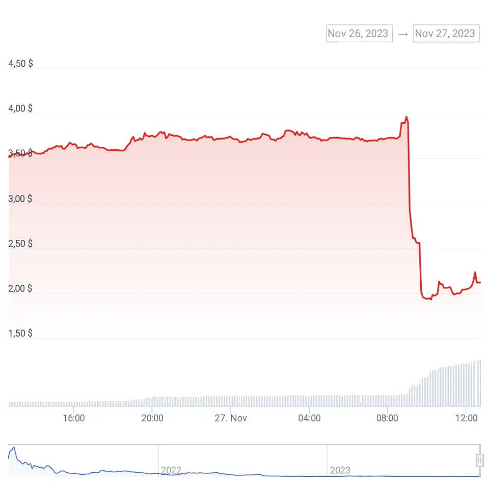 chart (2).png chart (2).png