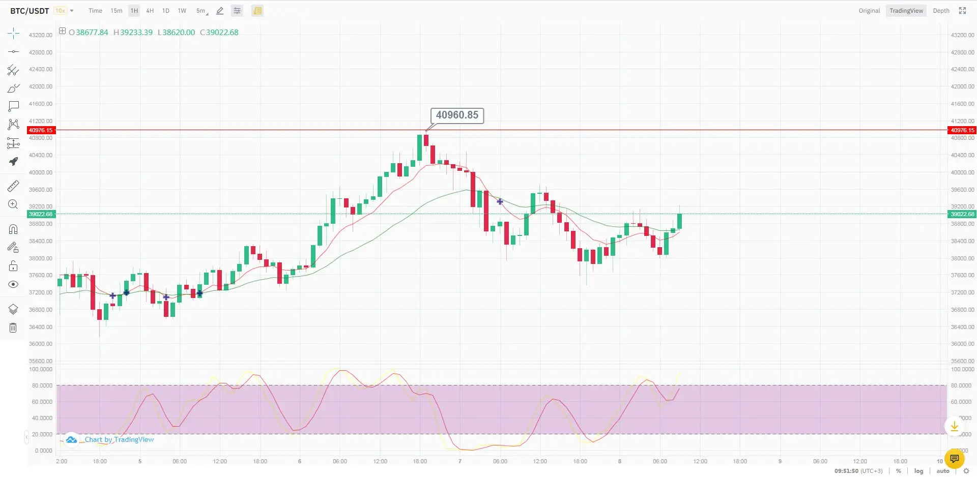 Курс Биткоина Курс Биткоина