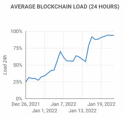240122_cardano_block_load.jpg 240122_cardano_block_load.jpg