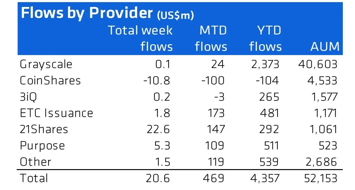 300321_inflows_by_provider.jpg 300321_inflows_by_provider.jpg