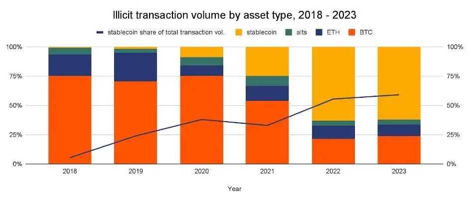 190124_chainalysis_illegal_trans.jpg 190124_chainalysis_illegal_trans.jpg