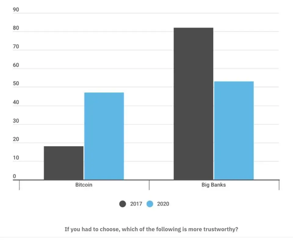 240620_btc_confidence.jpg 240620_btc_confidence.jpg