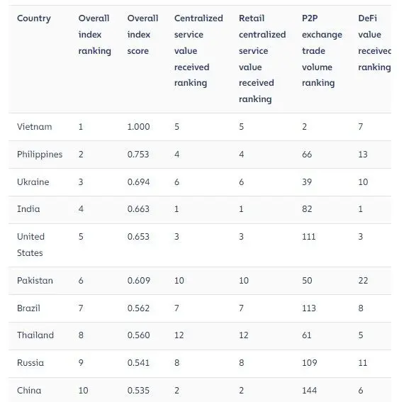 150922_chainalysis_adoption.jpg 150922_chainalysis_adoption.jpg