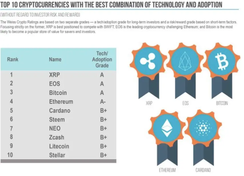 270319_Weiss_Rating.png 270319_Weiss_Rating.png