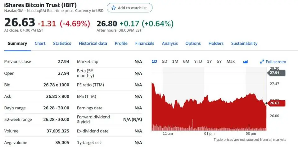 120124_ibit_stats.jpg 120124_ibit_stats.jpg