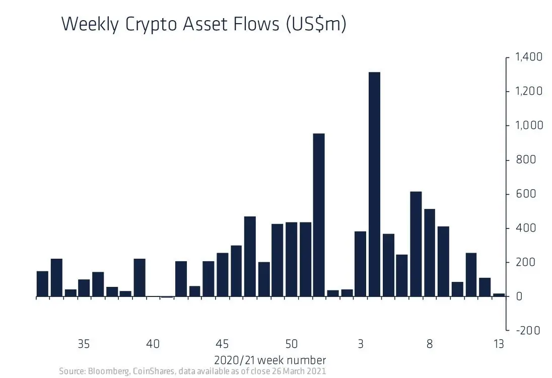 300321_crypto_inflows.jpg 300321_crypto_inflows.jpg