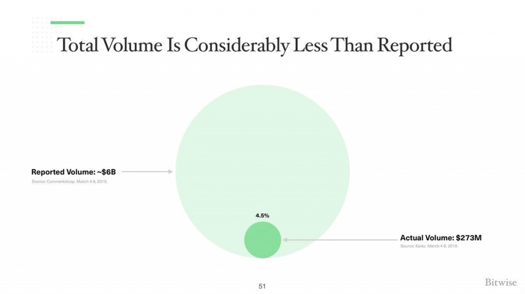 Ликвидность на биржах 1 Ликвидность на биржах 1