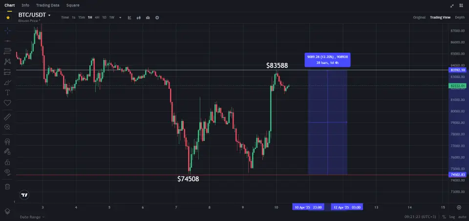 Курс биткоина Курс биткоина