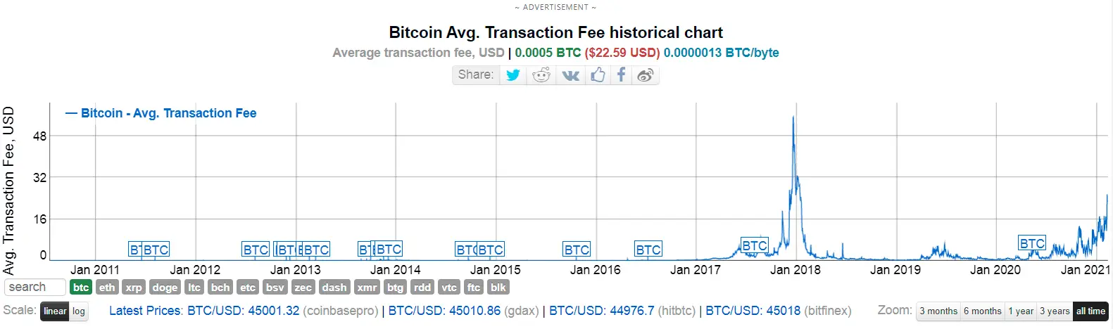 btc fees max.png