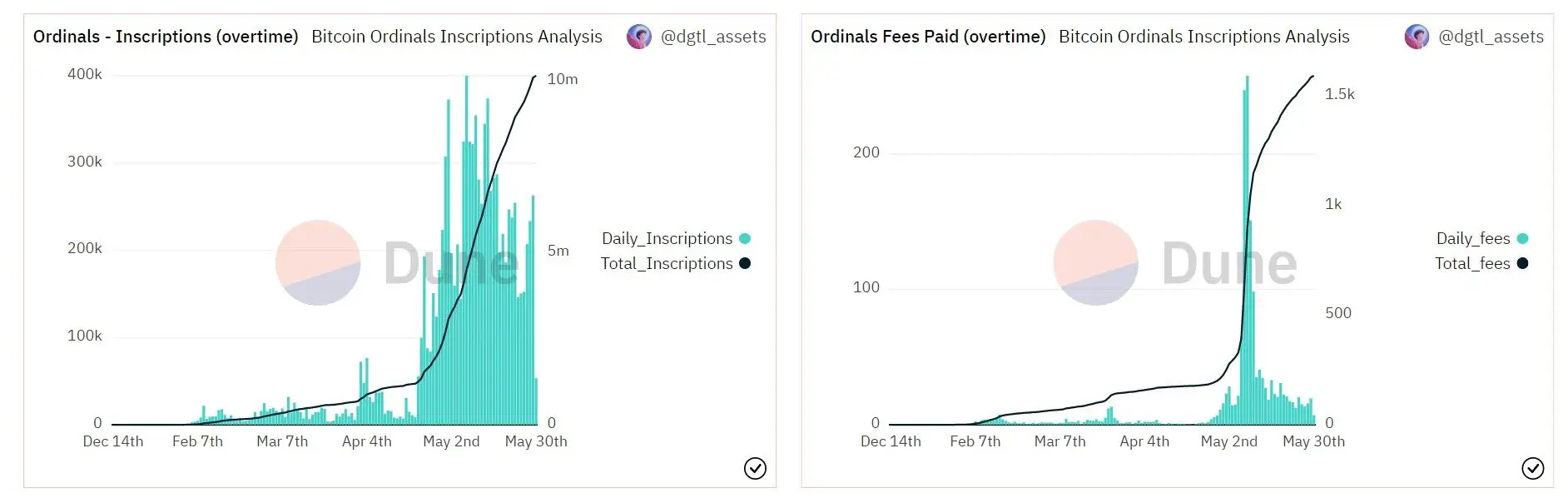 300523_Ordinals_stats.jpg 300523_Ordinals_stats.jpg