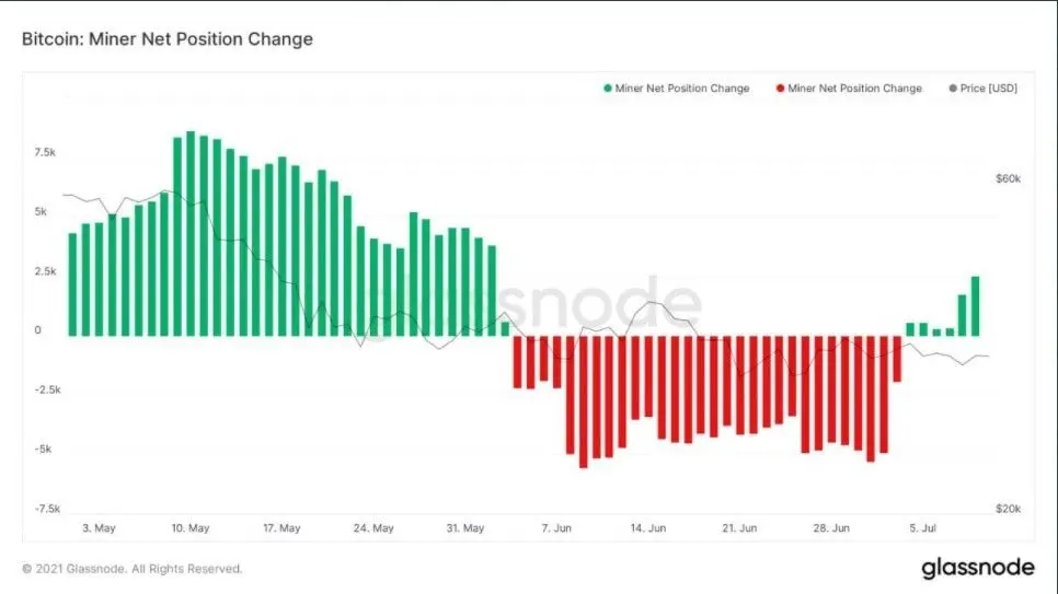 btc glassnode miners.jpg