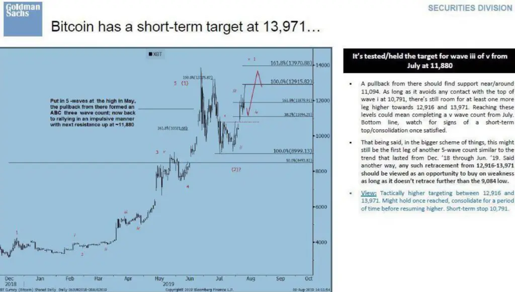 goldman_sachs_bitcoin001.png goldman_sachs_bitcoin001.png