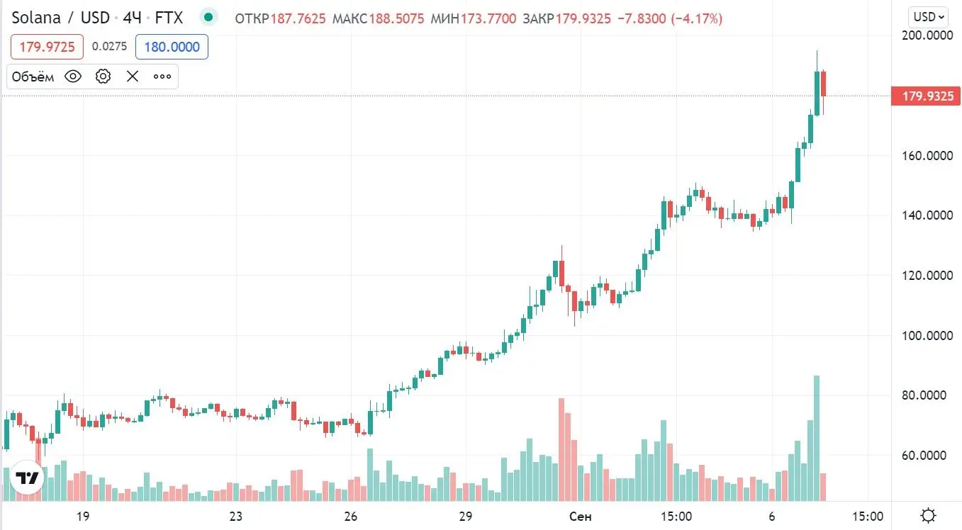 070921_solana_chart.jpg 070921_solana_chart.jpg