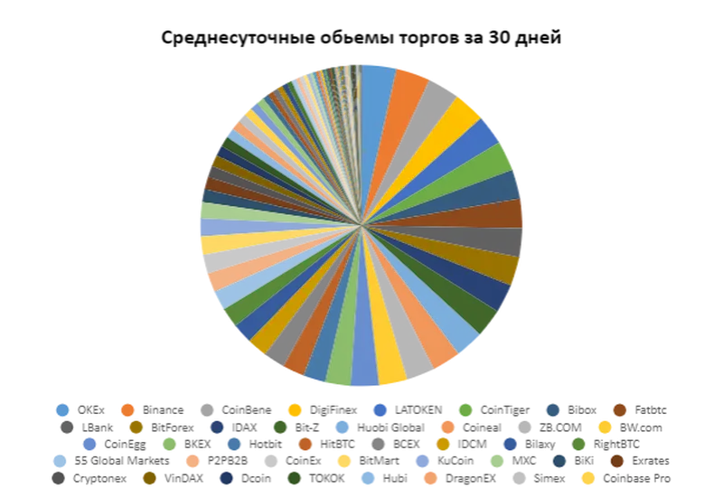 Ликвидность на биржах 2 Ликвидность на биржах 2