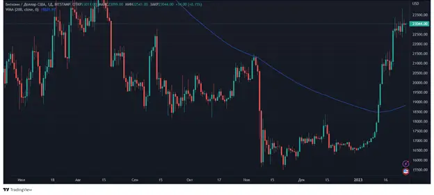 Рис2.png Рис2.png