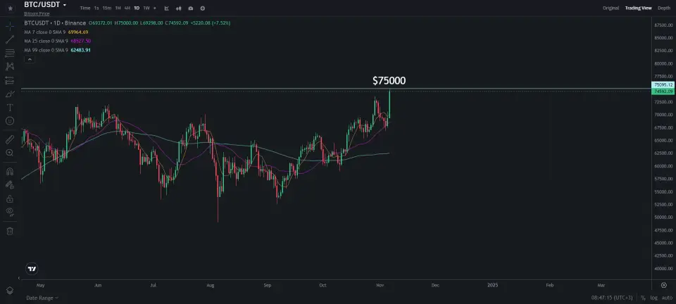 курс биткоина курс биткоина