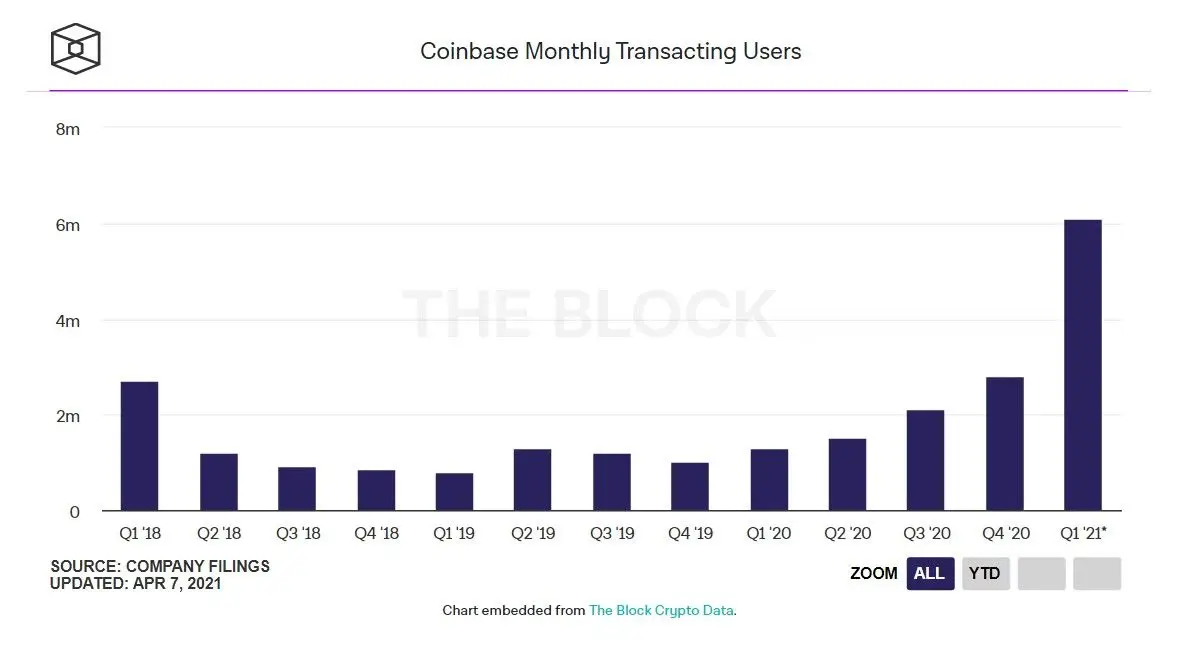 060421_coinbase.jpg 060421_coinbase.jpg