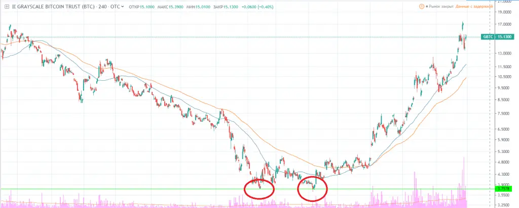 OTCQX_GBTC001.png OTCQX_GBTC001.png