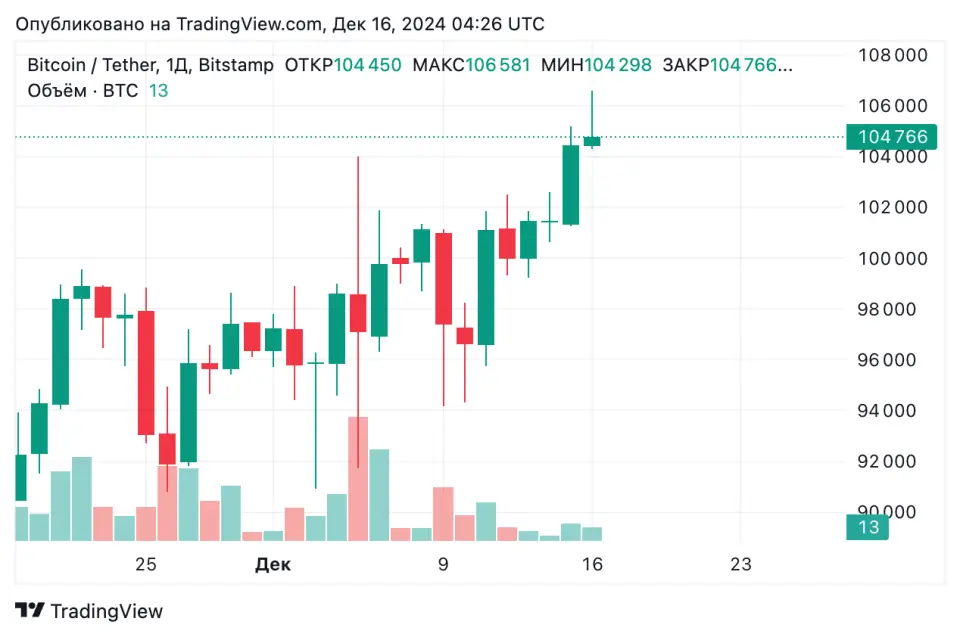 BTCUSDT_2024-12-16_07-26-52.png BTCUSDT_2024-12-16_07-26-52.png