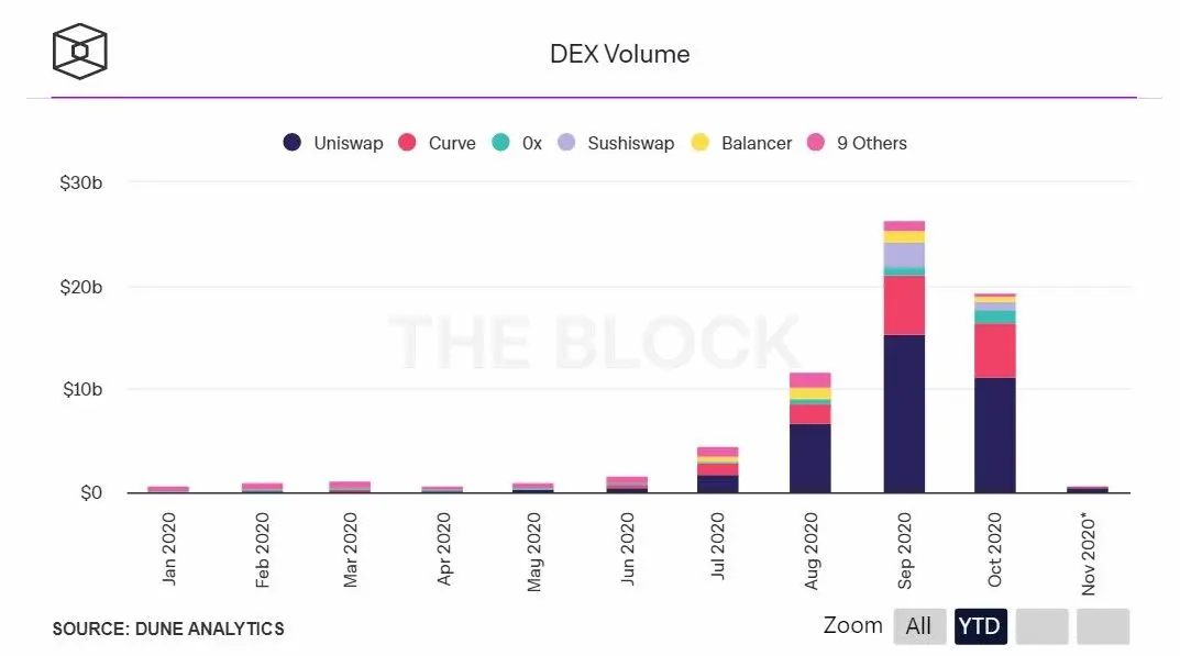 031120_dex_vol.jpg 031120_dex_vol.jpg