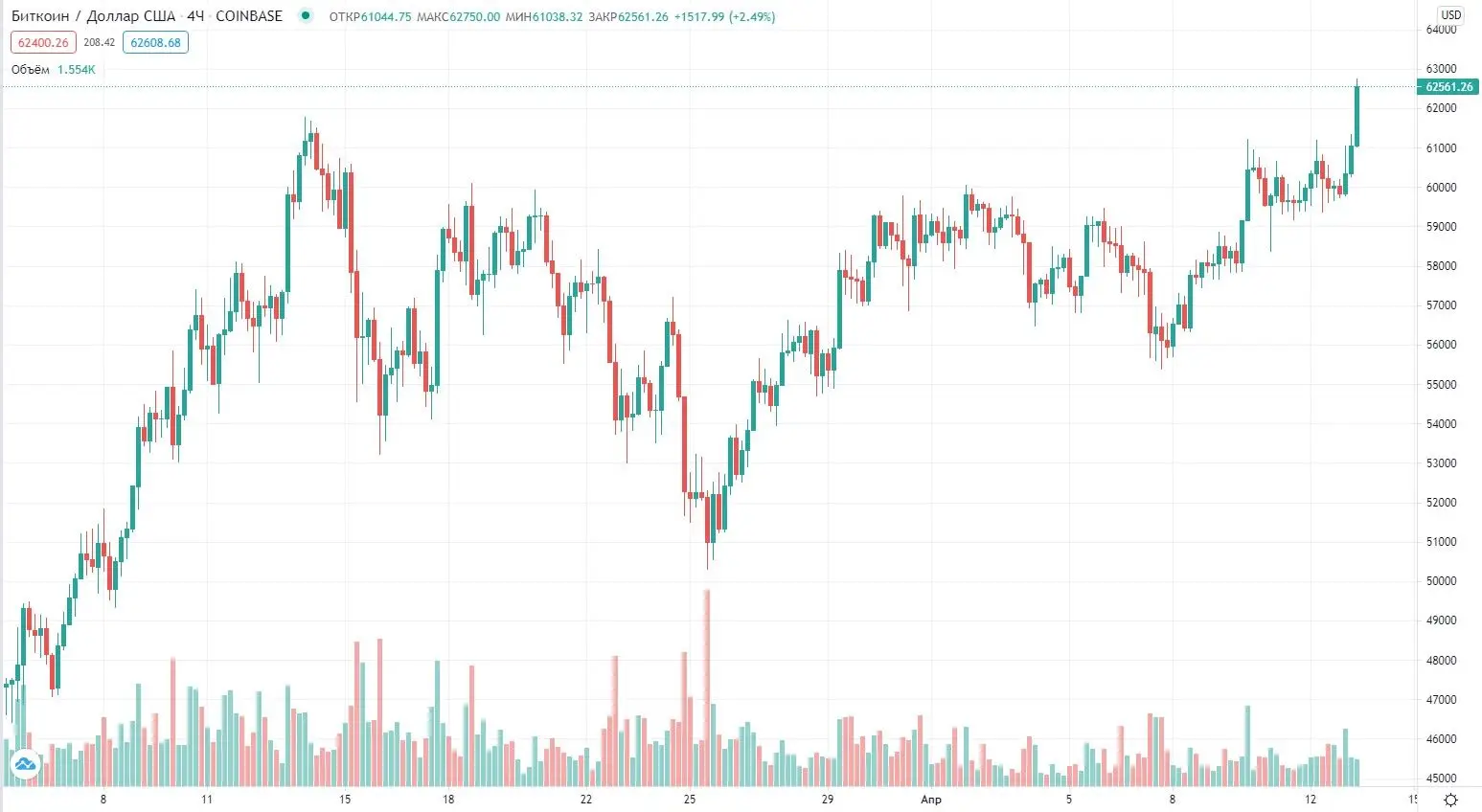 130421_btc_price.jpg 130421_btc_price.jpg