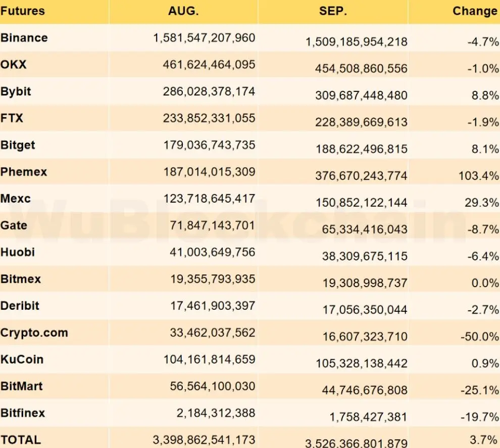 111022_cex_deriv_vol.jpg 111022_cex_deriv_vol.jpg