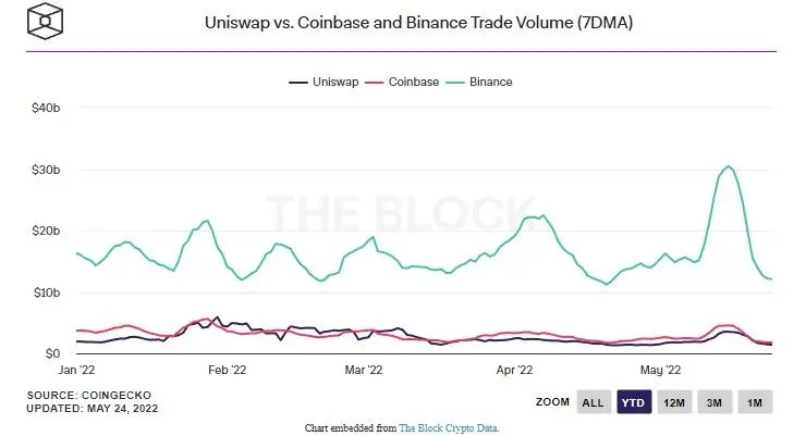 250522_uniswap_1trln.jpg 250522_uniswap_1trln.jpg