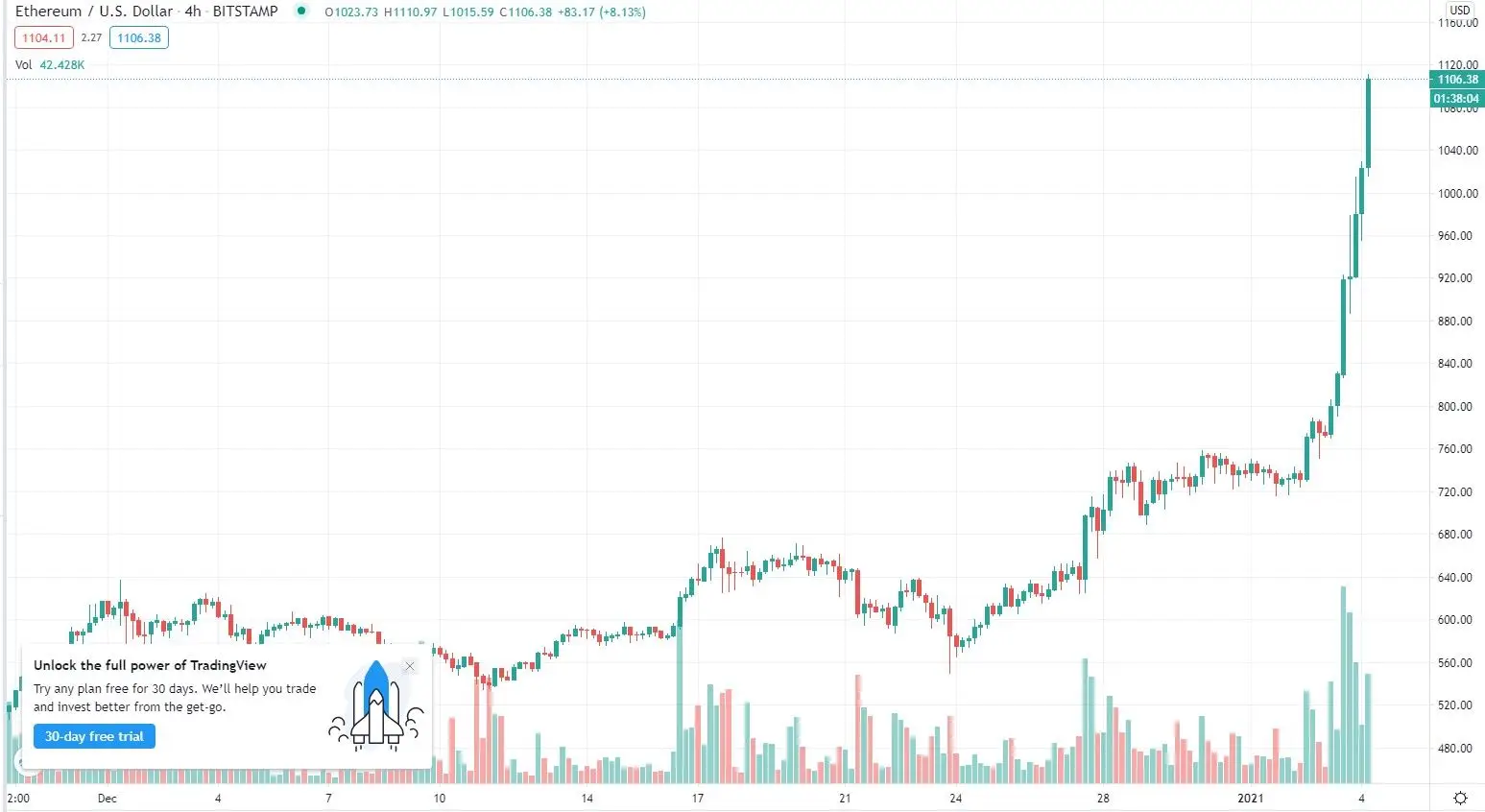 040121_eth_price.jpg 040121_eth_price.jpg