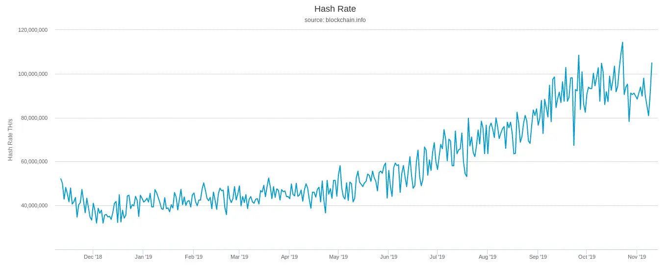 hashrate btc